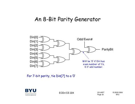 Parity generator (8+2 bit) .